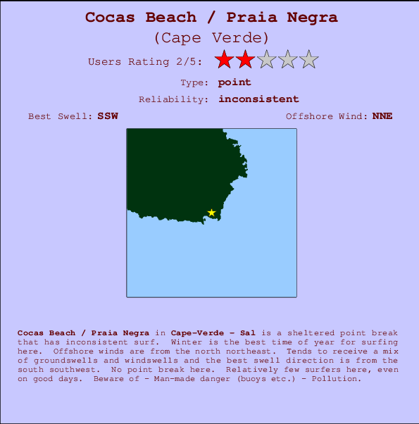 Cocas Beach / Praia Negra mapa de localização e informação de surf