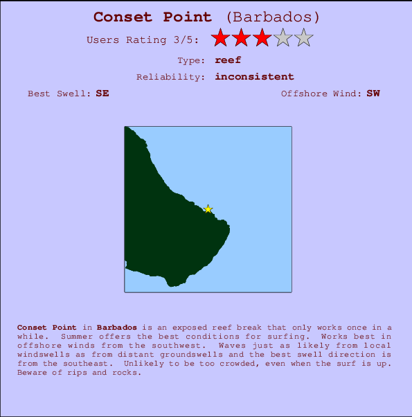 Conset Point mapa de localização e informação de surf