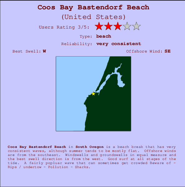 Coos Bay Bastendorf Beach mapa de localização e informação de surf