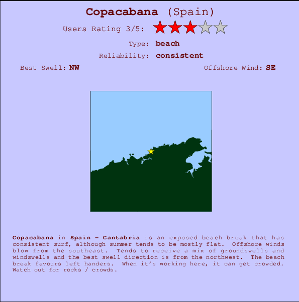 Copacabana mapa de localização e informação de surf