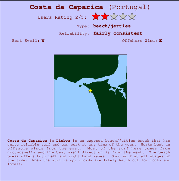 Costa da Caparica mapa de localização e informação de surf