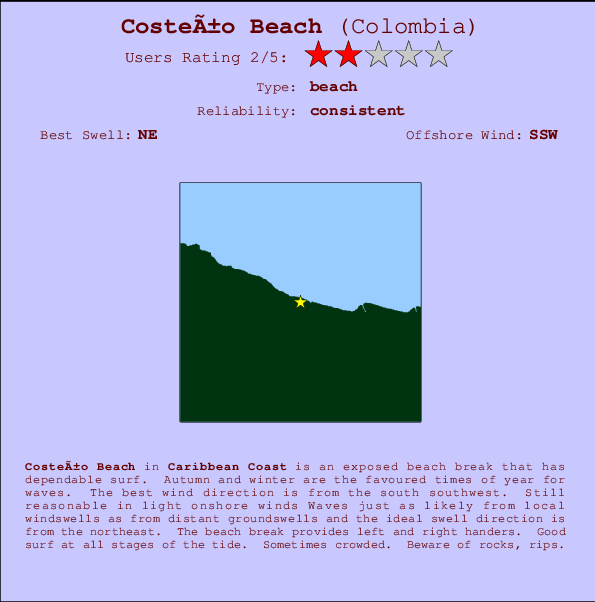 Costeño Beach mapa de localização e informação de surf