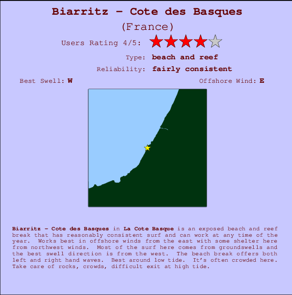 Biarritz - Cote des Basques mapa de localização e informação de surf
