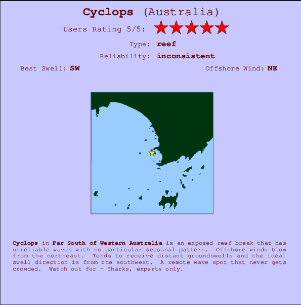 Cyclops mapa de localização e informação de surf