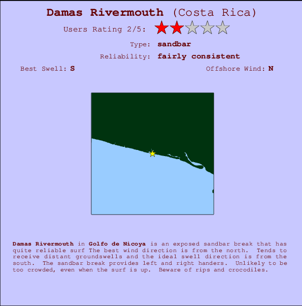 Damas Rivermouth mapa de localização e informação de surf