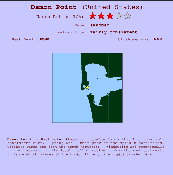 Damon Point mapa de localização e informação de surf