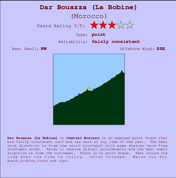 Dar Bouazza (La Bobine) mapa de localização e informação de surf