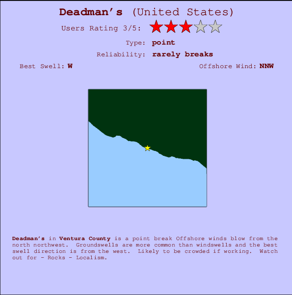 Deadman's mapa de localização e informação de surf