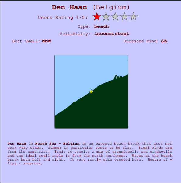 Den Haan mapa de localização e informação de surf