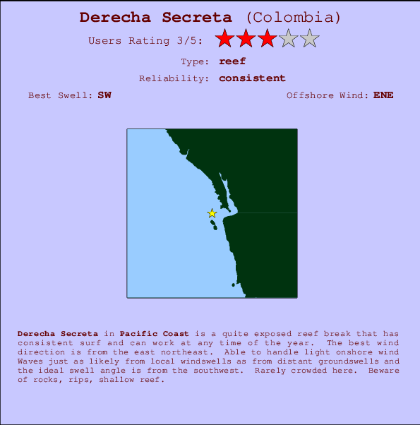 Derecha Secreta mapa de localização e informação de surf