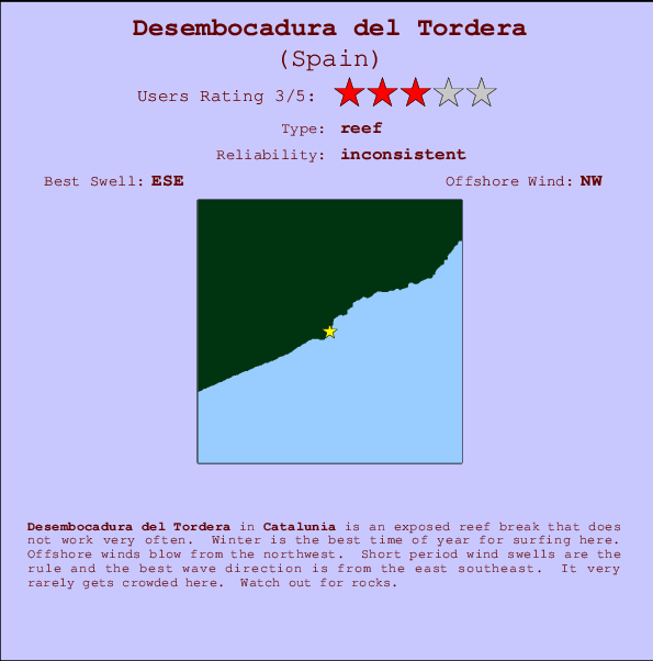 Desembocadura del Tordera mapa de localização e informação de surf