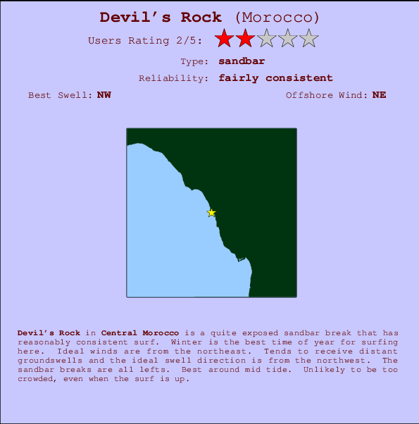 Devil's Rock mapa de localização e informação de surf