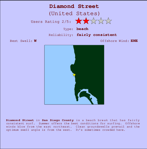 Diamond Street mapa de localização e informação de surf