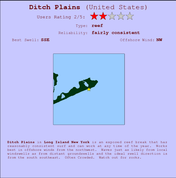 Ditch Plains mapa de localização e informação de surf