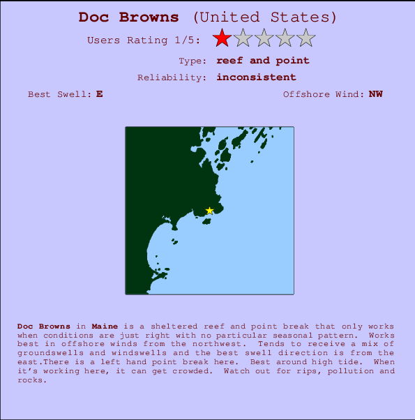 Doc Browns mapa de localização e informação de surf