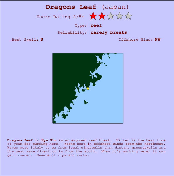 Dragons Leaf mapa de localização e informação de surf