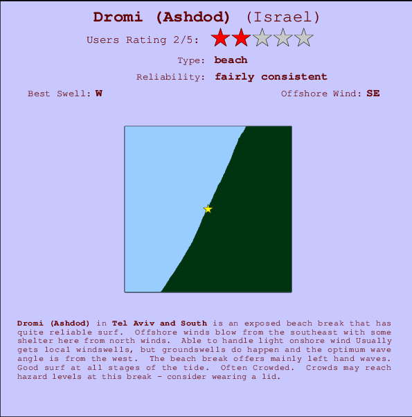 Dromi (Ashdod) mapa de localização e informação de surf