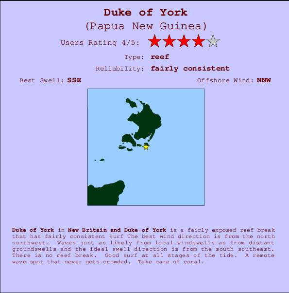 Duke of York mapa de localização e informação de surf