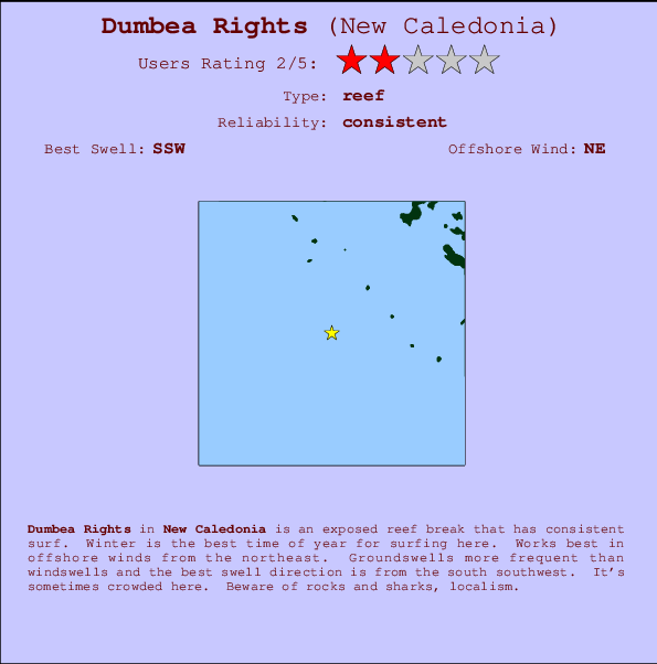 Dumbea Rights mapa de localização e informação de surf