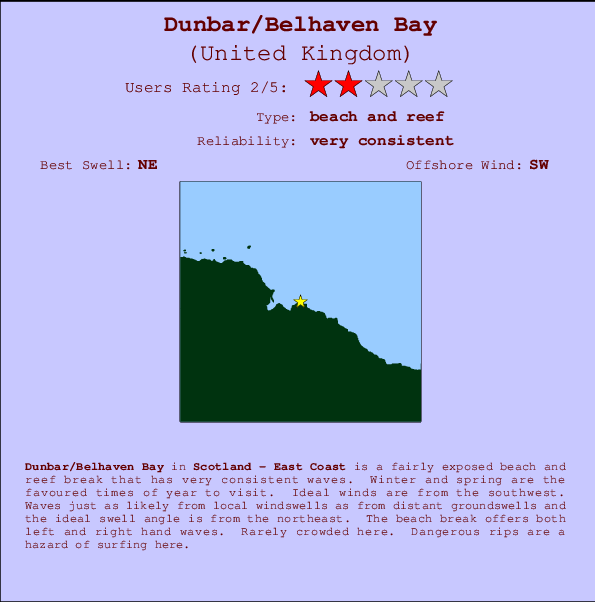 Dunbar/Belhaven Bay mapa de localização e informação de surf