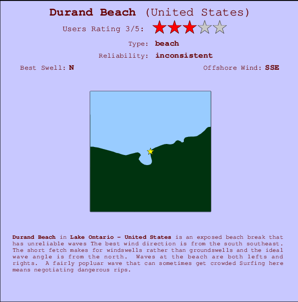 Durand Beach mapa de localização e informação de surf