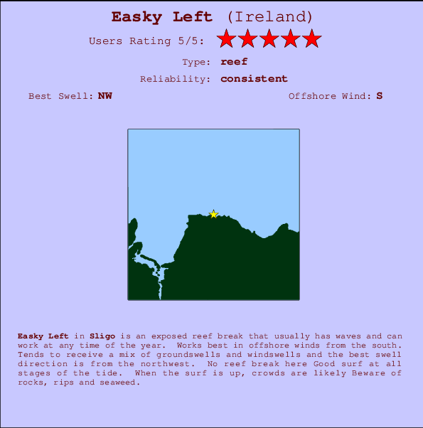 Easky Left mapa de localização e informação de surf