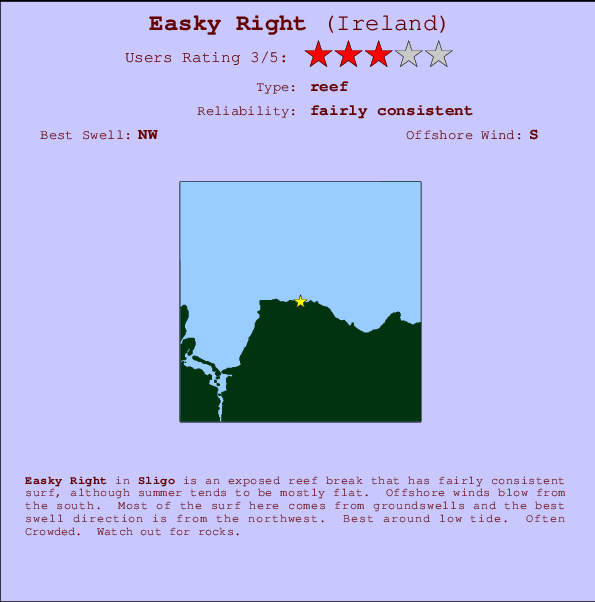 Easky Right mapa de localização e informação de surf