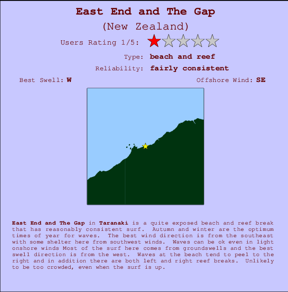 East End and The Gap mapa de localização e informação de surf