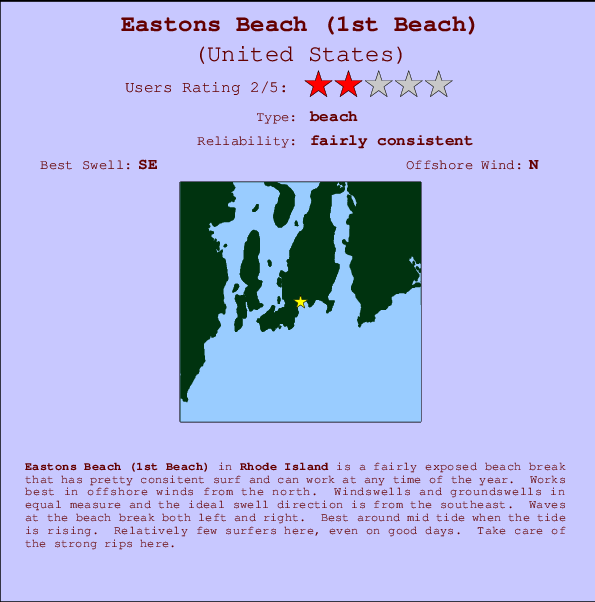 Eastons Beach (1st Beach) mapa de localização e informação de surf