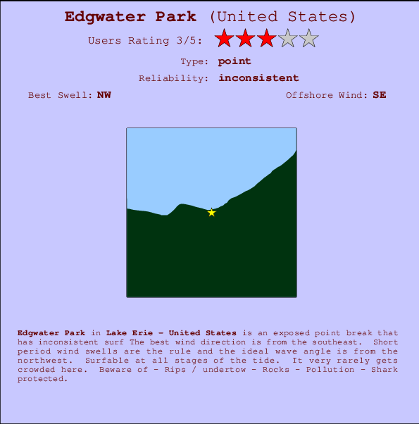 Edgwater Park mapa de localização e informação de surf