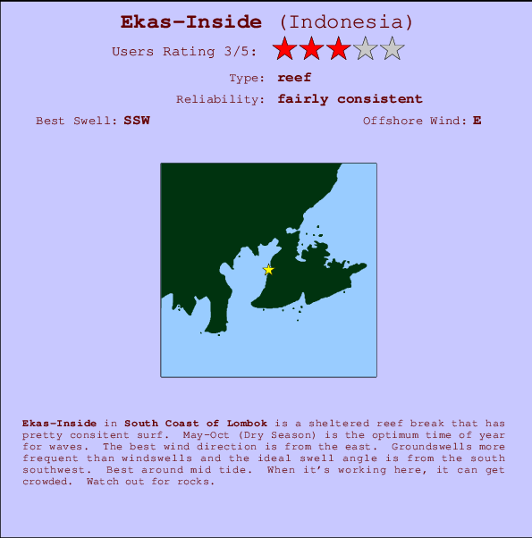 Ekas-Inside mapa de localização e informação de surf