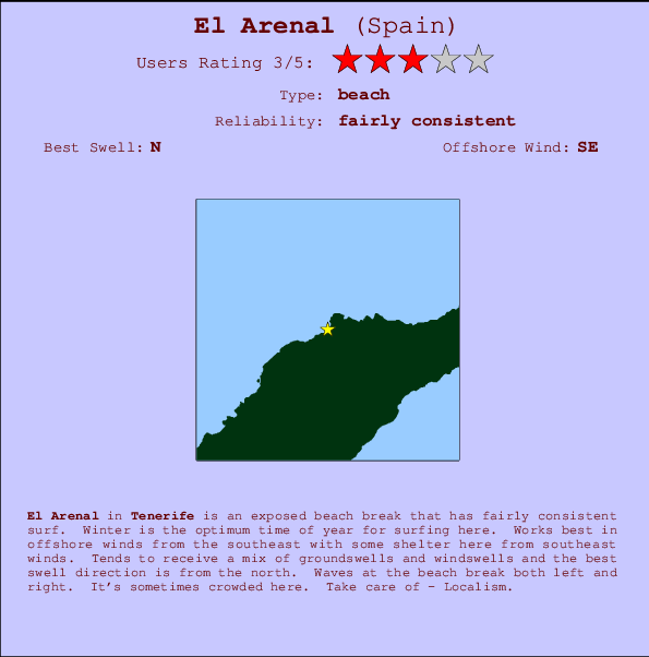 El Arenal mapa de localização e informação de surf