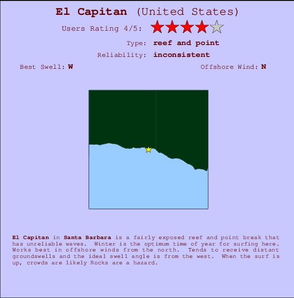El Capitan mapa de localização e informação de surf