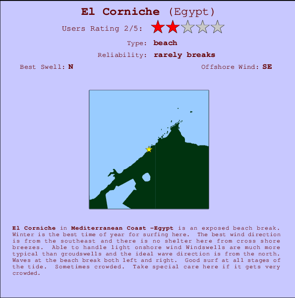 El Corniche mapa de localização e informação de surf