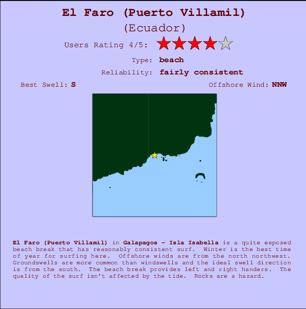 El Faro (Puerto Villamil) mapa de localização e informação de surf