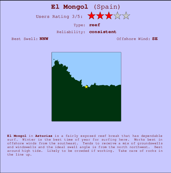 El Mongol mapa de localização e informação de surf