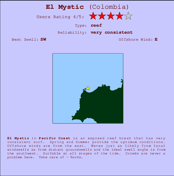 El Mystic mapa de localização e informação de surf