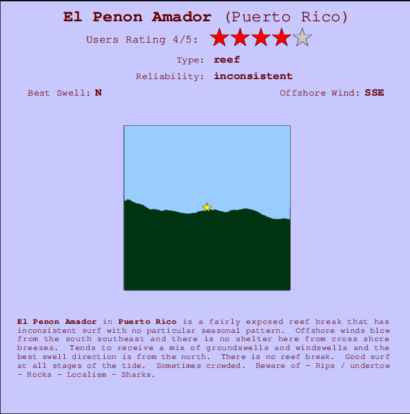 El Penon Amador mapa de localização e informação de surf