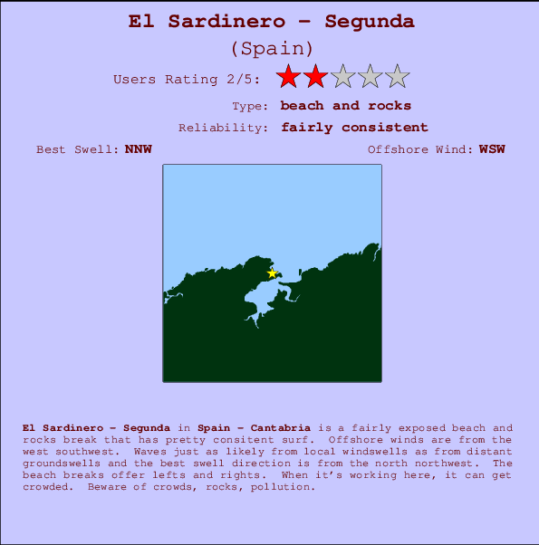 El Sardinero - Segunda mapa de localização e informação de surf