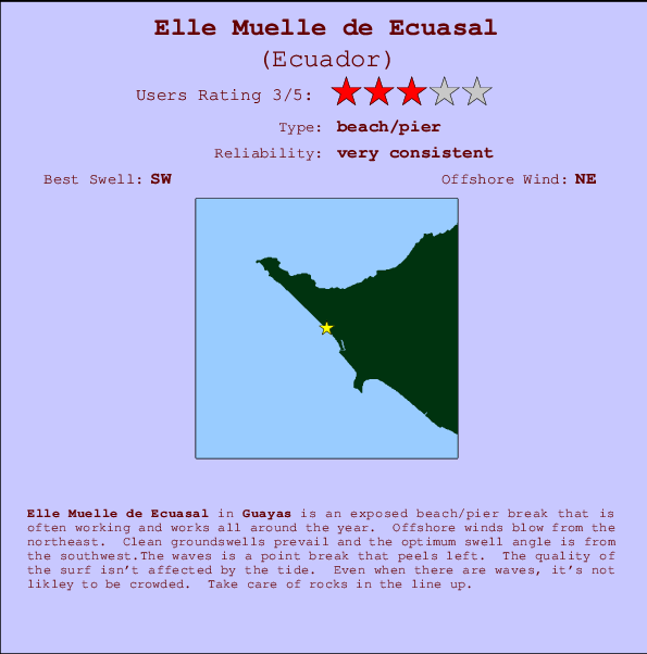 Elle Muelle de Ecuasal mapa de localização e informação de surf
