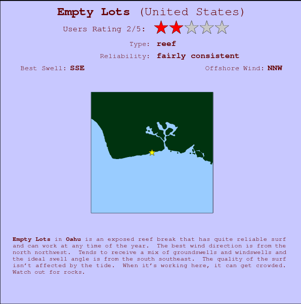 Empty Lots mapa de localização e informação de surf