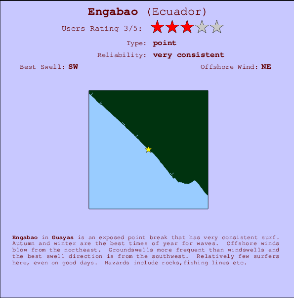 Engabao mapa de localização e informação de surf