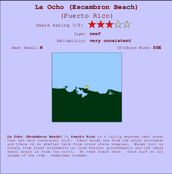 La Ocho (Escambron Beach) mapa de localização e informação de surf