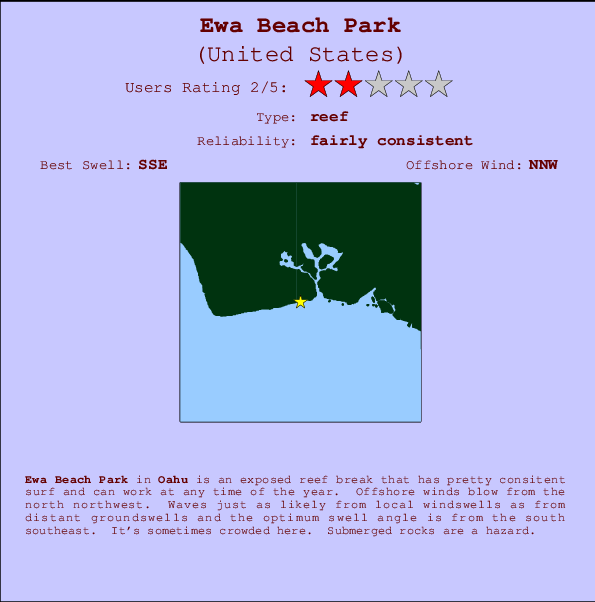 Ewa Beach Park mapa de localização e informação de surf