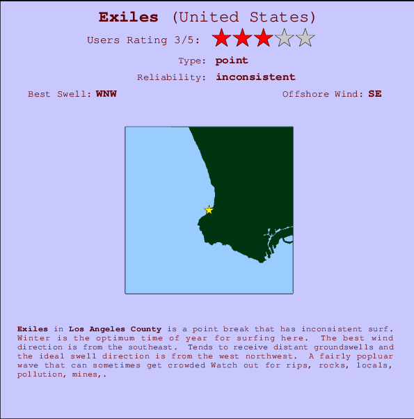Exiles mapa de localização e informação de surf