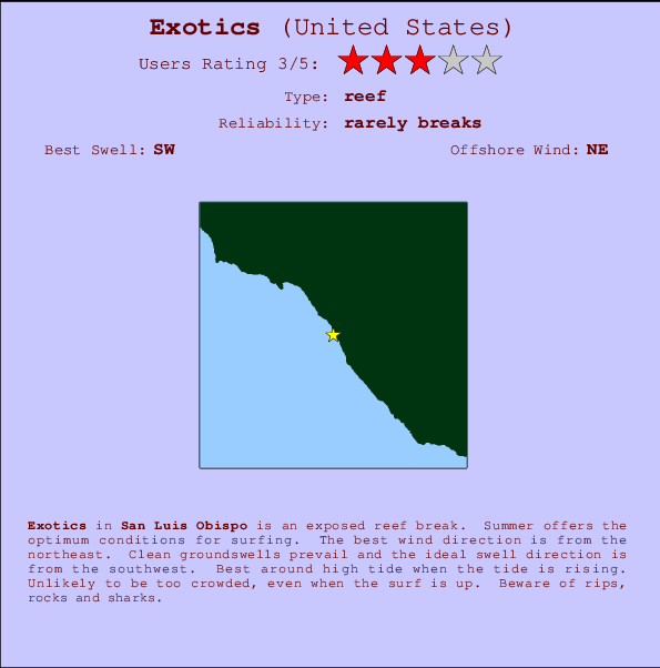 Exotics mapa de localização e informação de surf