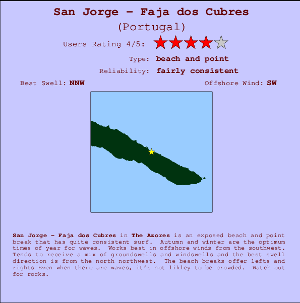 San Jorge - Faja dos Cubres mapa de localização e informação de surf