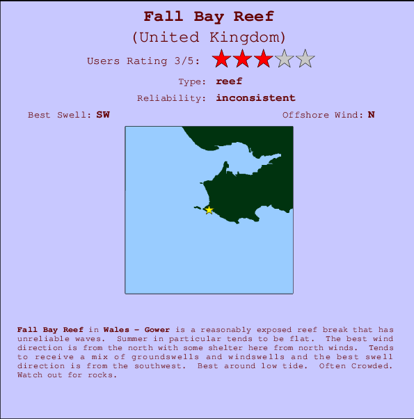 Fall Bay Reef mapa de localização e informação de surf