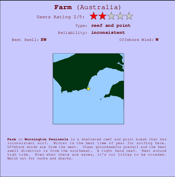 Farm mapa de localização e informação de surf