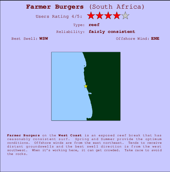 Farmer Burgers mapa de localização e informação de surf